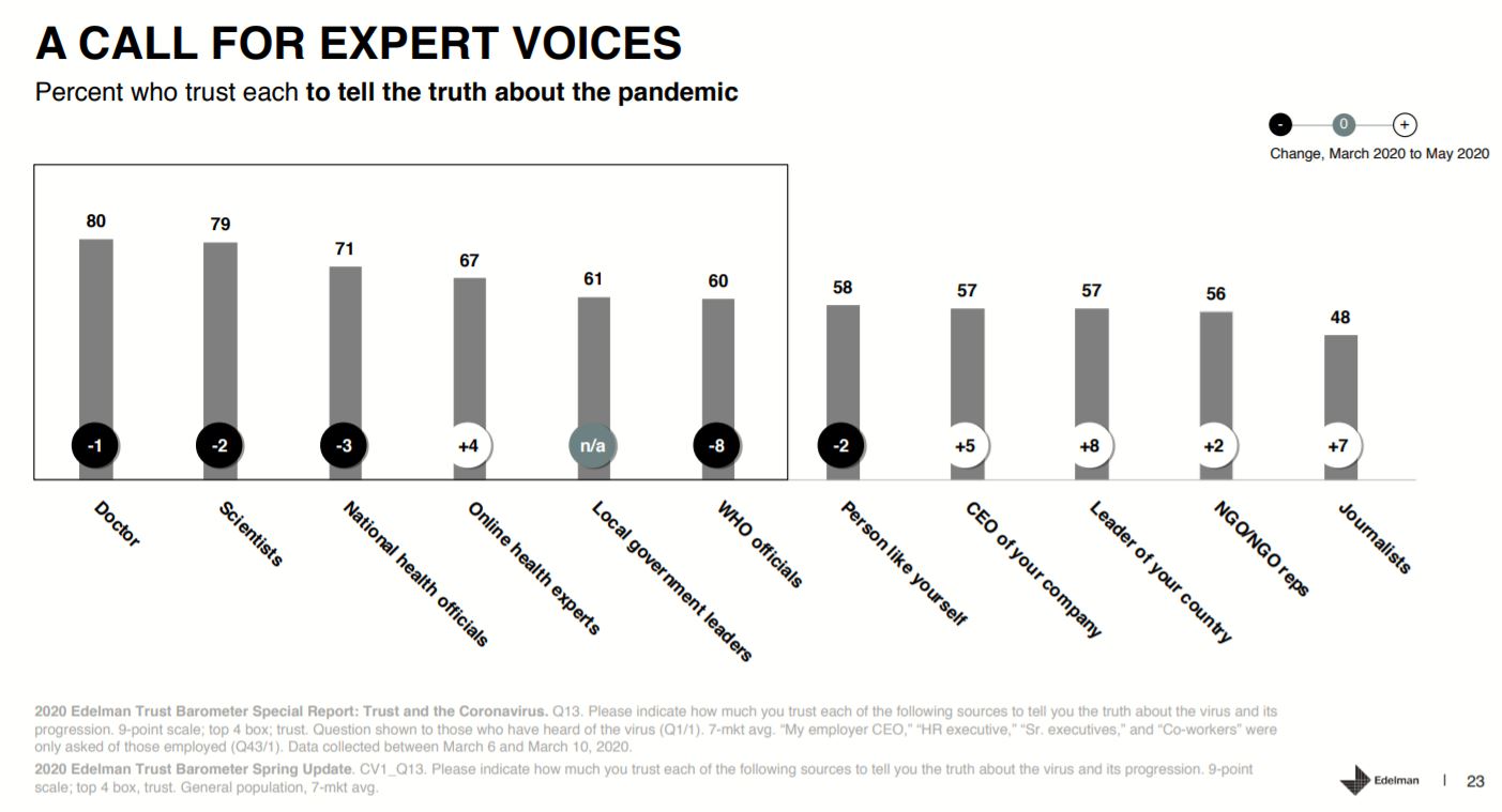 expert voices - baromètre de la confiance edition covid