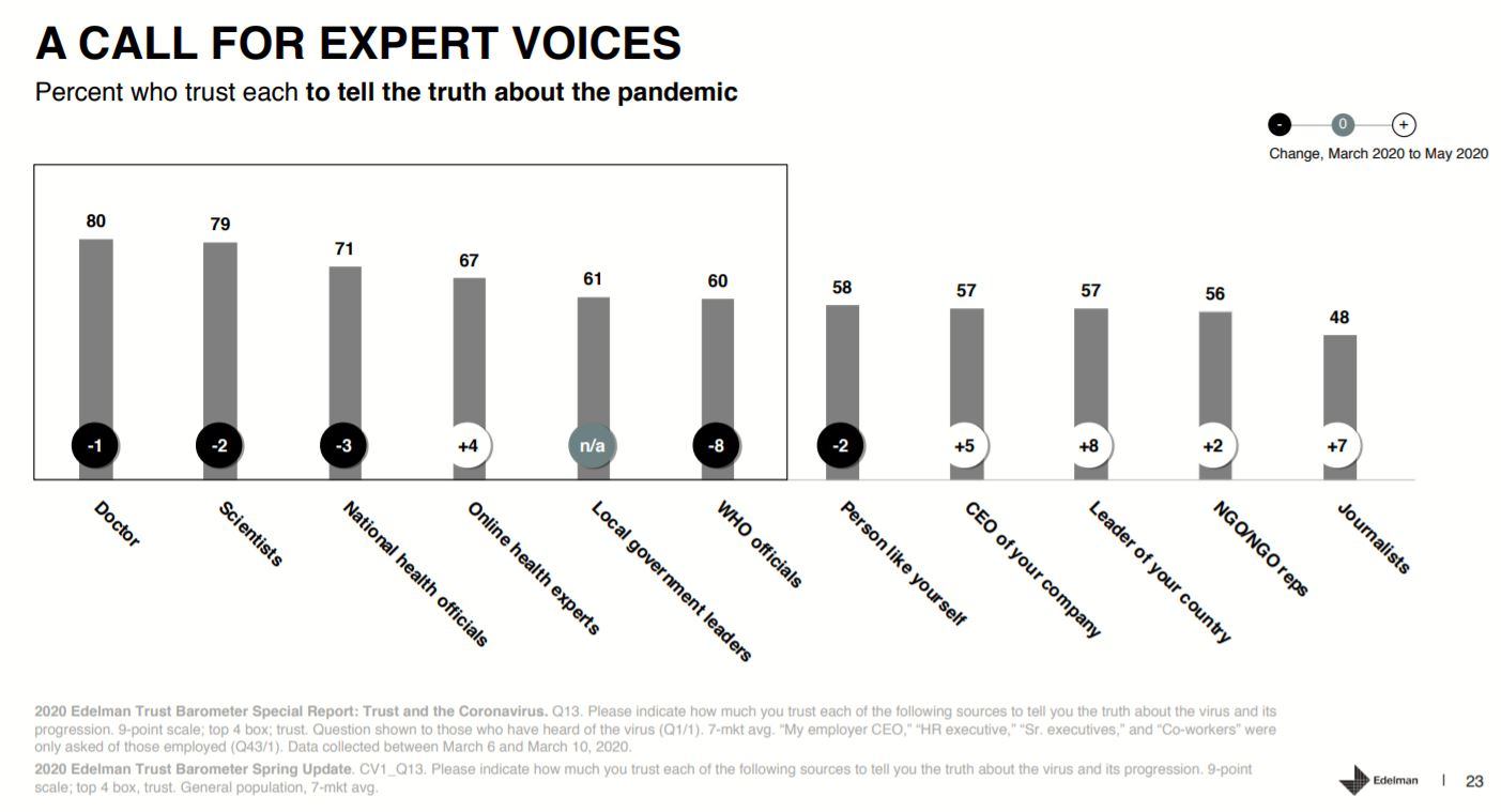 expert voices - baromètre de la confiance edition covid