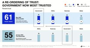 trust index - ngo