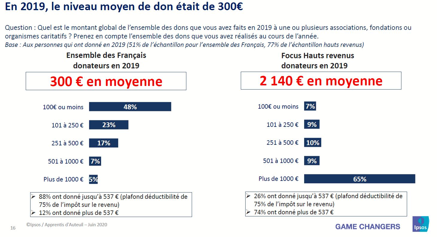 2019 - don moyen