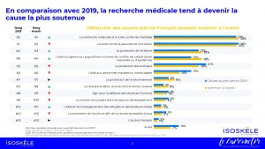 causes soutenues - baromètre isoskèle de la générosité spéciale Covid - vague 4