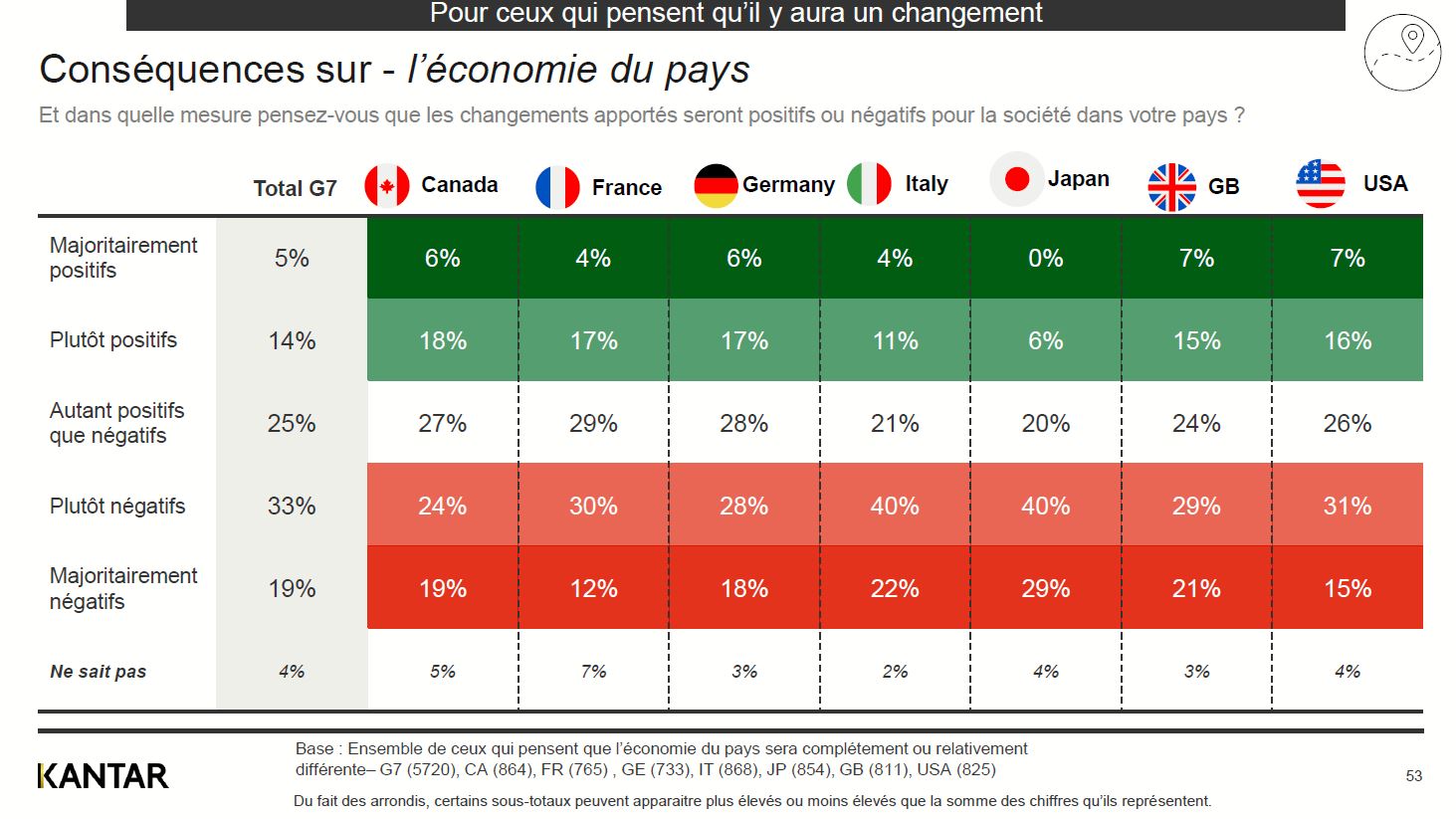 conséquences économies du pays - etude kantar covid-19