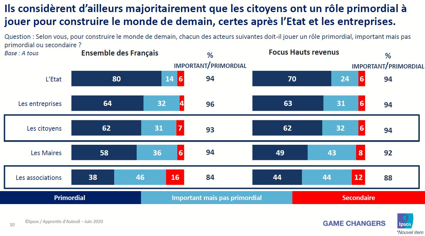 la générosité en temps de crise - rôle des associations