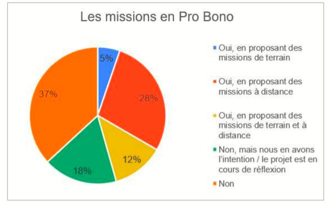 mission pro bono - etude admical mécénat et covid