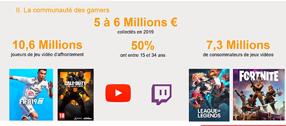 chiffres gamers twitch - collecte de dons sur twitch