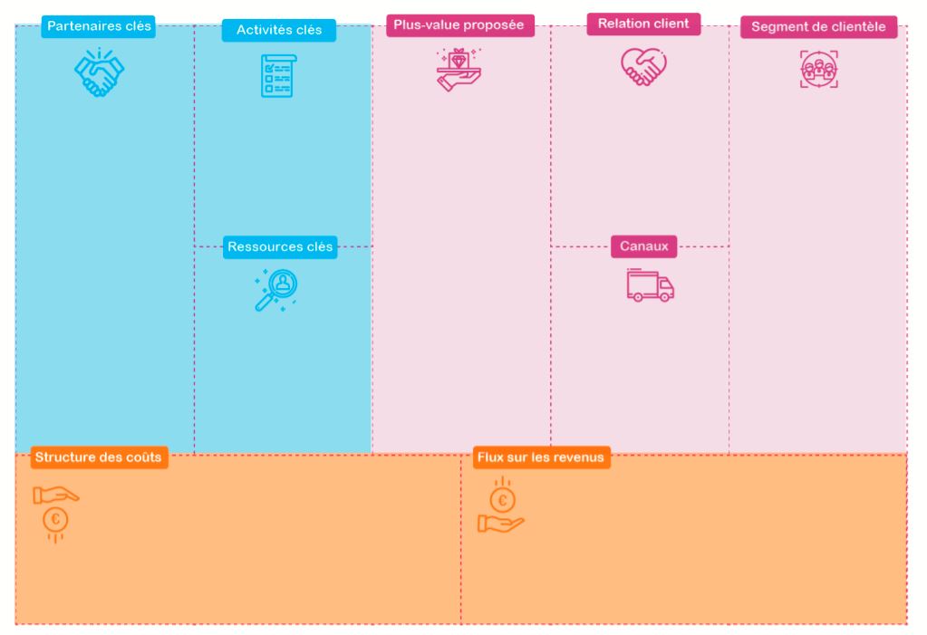 canva modèle économique coordination sud