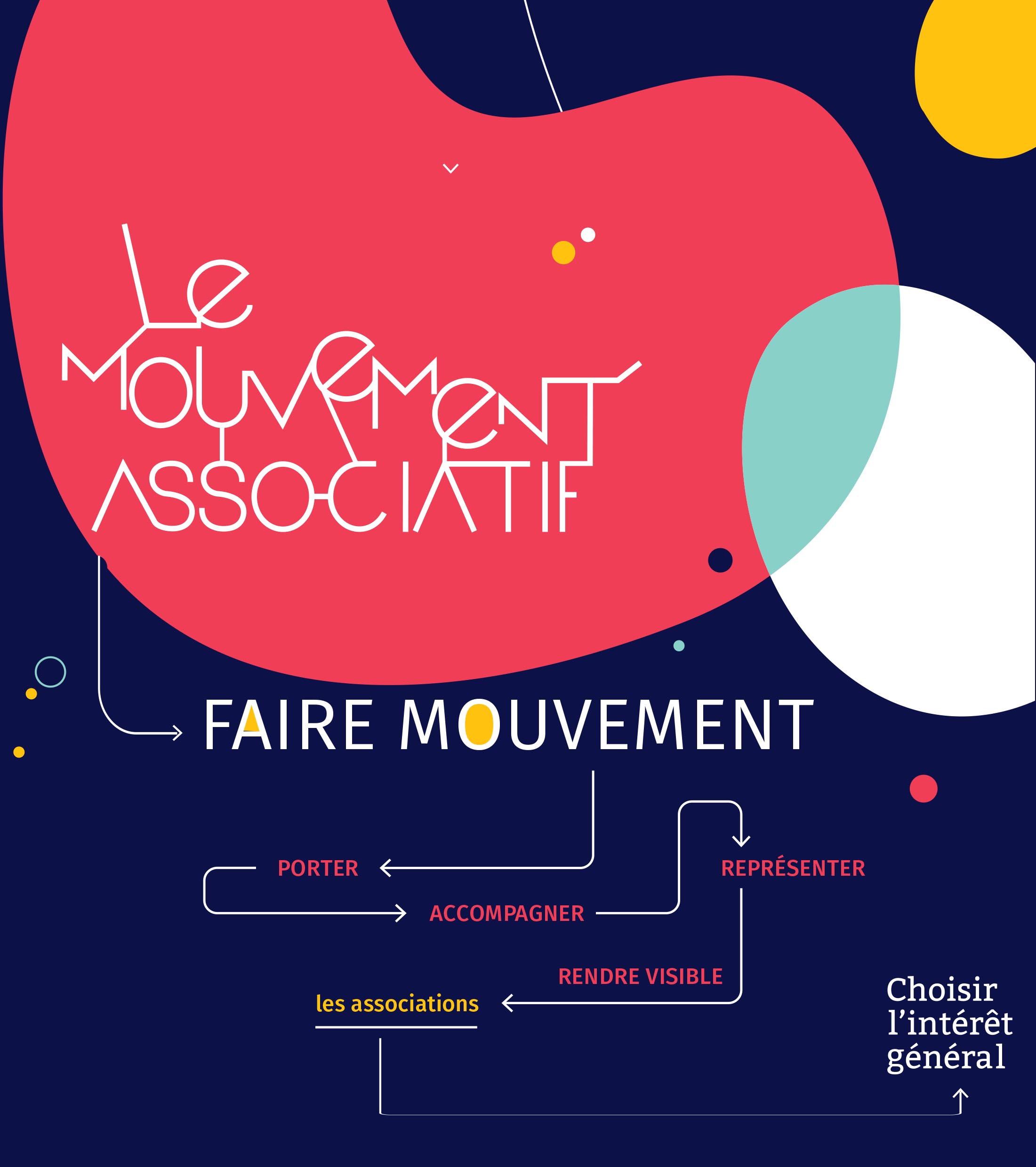 Le Mouvement associatif - faire mouvement