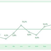 Benchmark du Fundraising – 2018 vs 2019