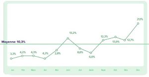 taux de concrétisation - benchmark du fundraising 2018 2019 - iraiser