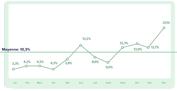 taux de concrétisation - benchmark du fundraising 2018 2019 - iraiser