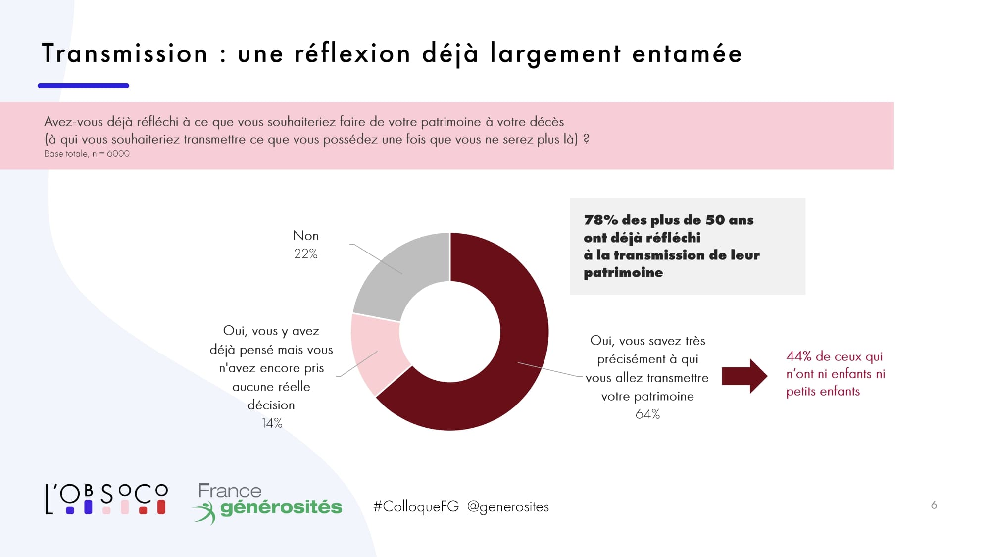 Transmission - une réflexion déjà entamée