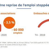 La France associative en mouvement – édition 2020