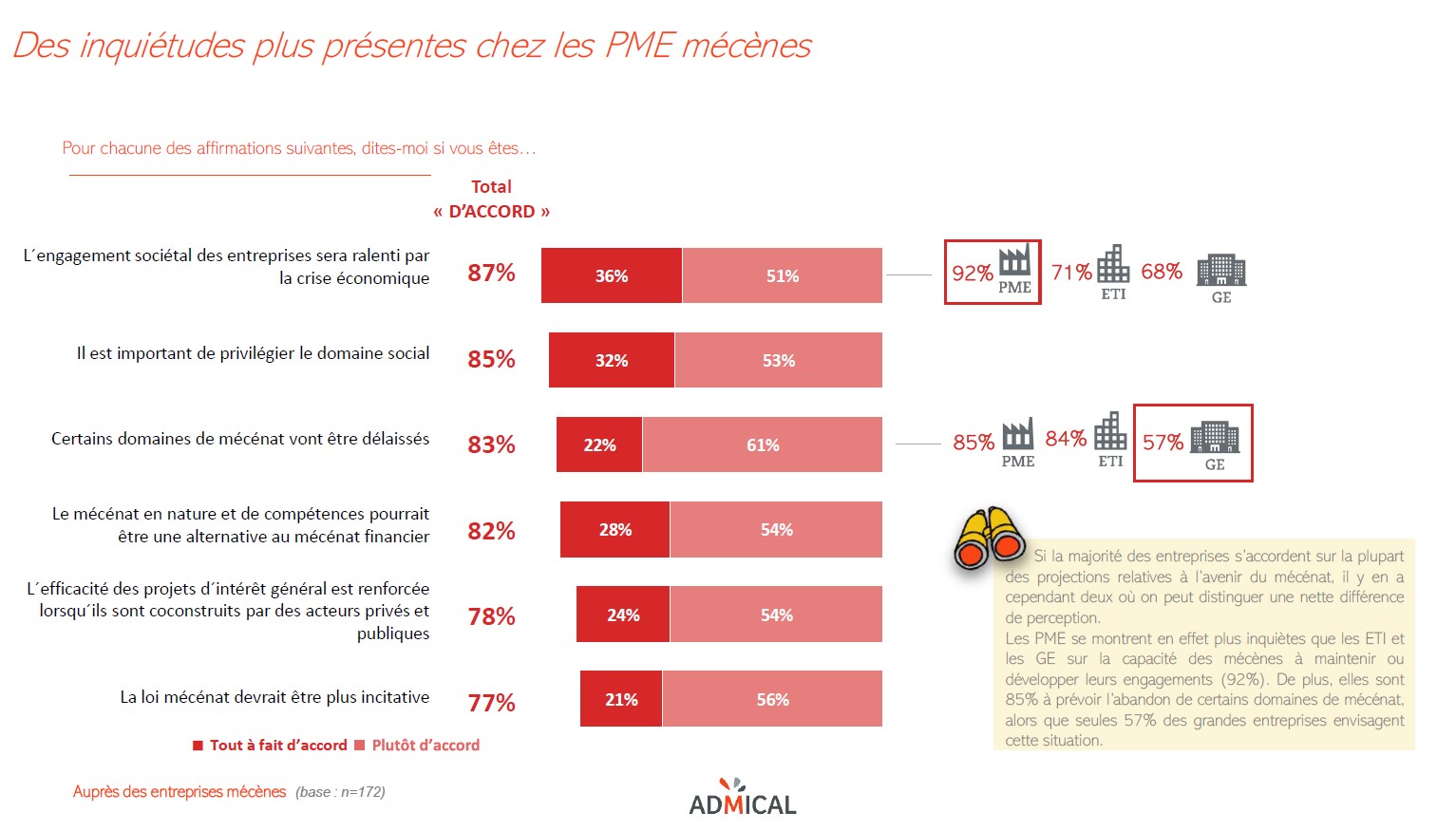 inquiétudes de la crise - mécénat d'entreprise en france en 2020