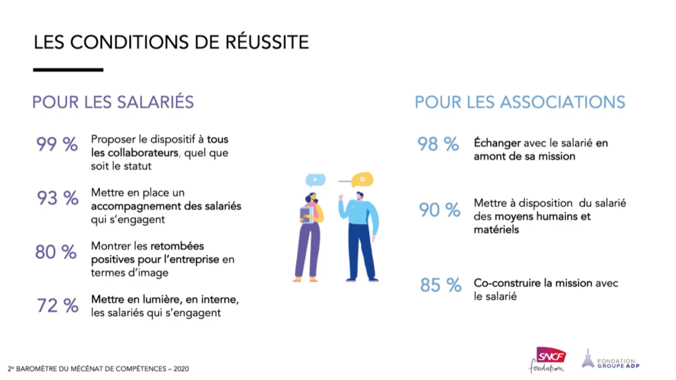 conditions de réussites du mécénat de compétences - baromètre 2021