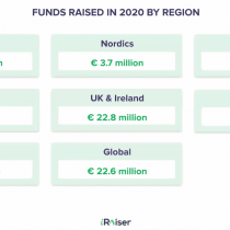 Benchmark du fundraising en 2020 pour iRaiser – 11 mars 2021