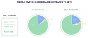 part du mobile - fundraising en 2020 pour iraiser