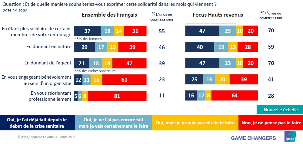 engagement des français après la crise covid-19