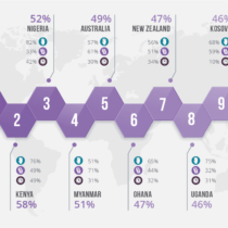 World Giving Index 2021 – Charities Aid Foundation