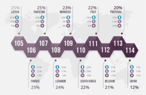 top 10 des pays les moins généreux dans le monde - world giving index 2021
