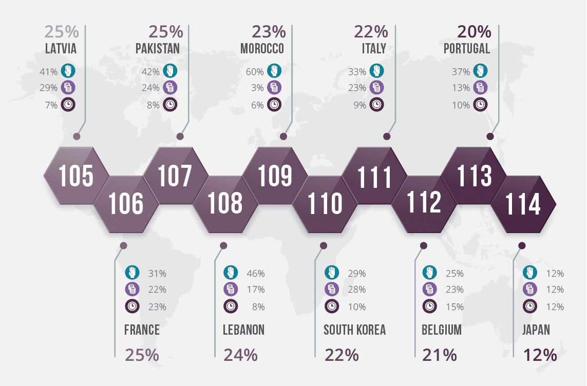 top 10 des pays les moins généreux dans le monde - world giving index 2021