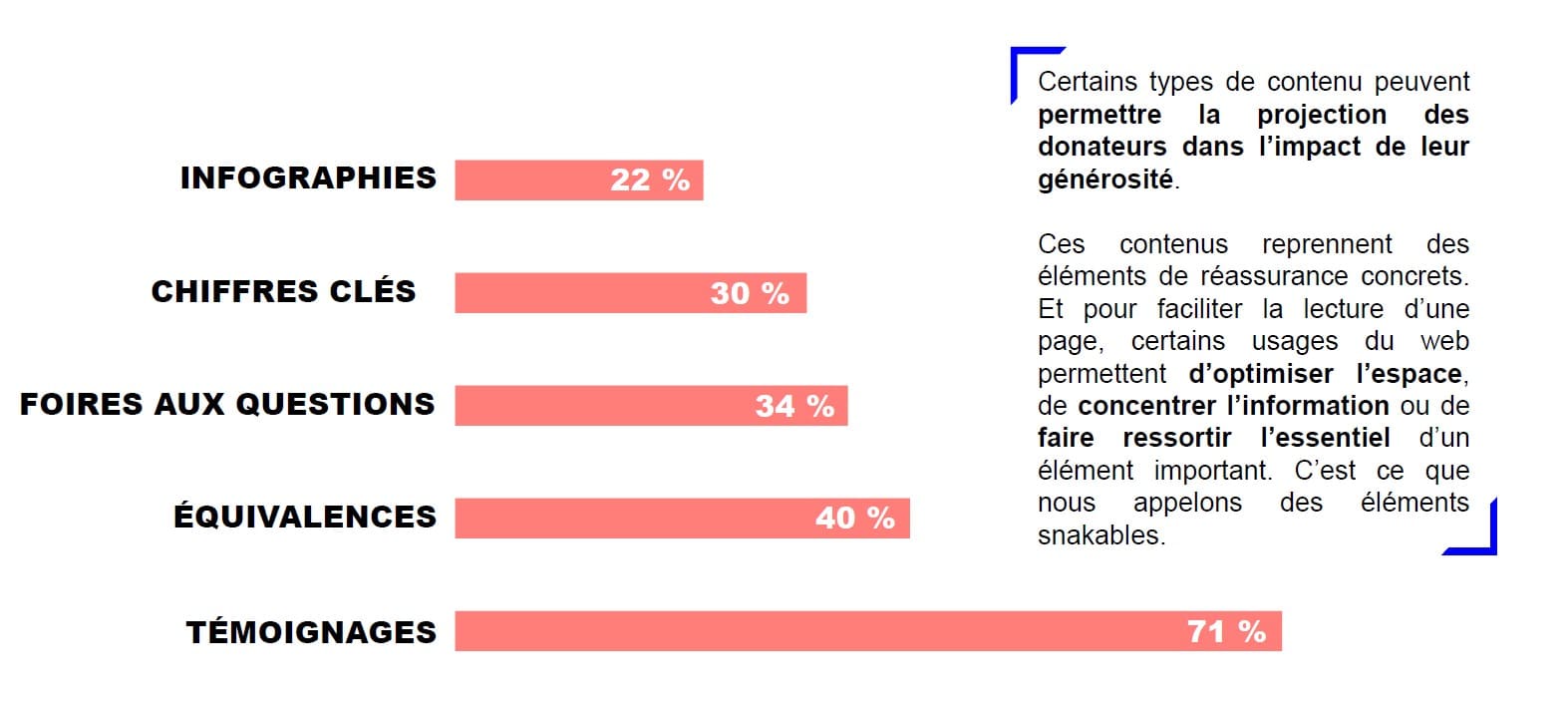 éléments de réassurance - place de la générosité sur les sites web - étude isoskele