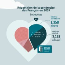 Panorama national des générosités 2021 – Septembre 2021