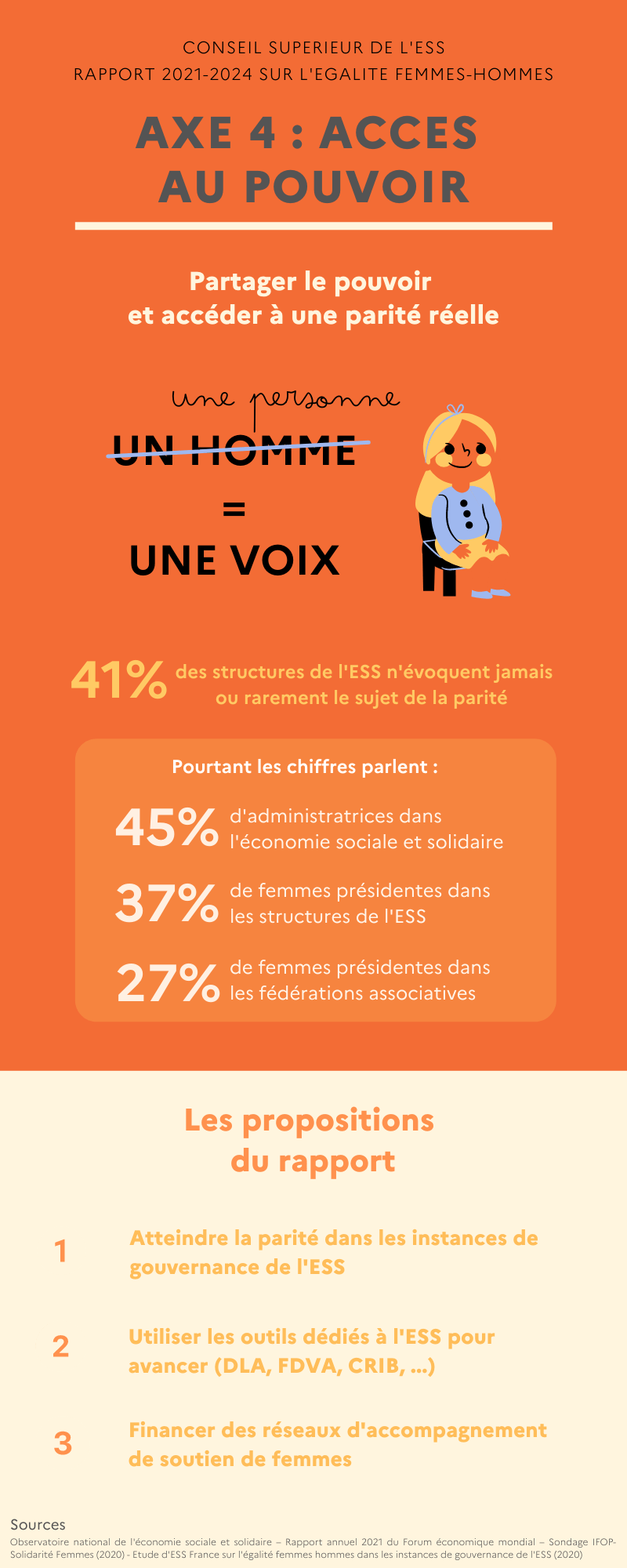 Rapport égalité dans l'ESS - rapport triennal du CSESS