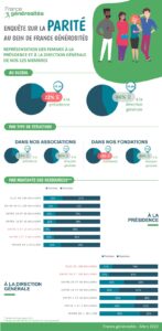 Infographie étude sur la parité 2022 couverture