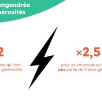 Etude Protection de marque et campagnes SEA – Mai 2022