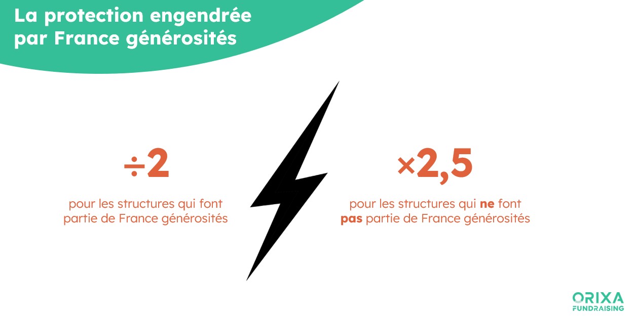 etude protection de marque et SEA - impact exclusions SEA - membres de FG