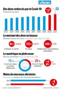 BaroGéné21_le parisien infographie