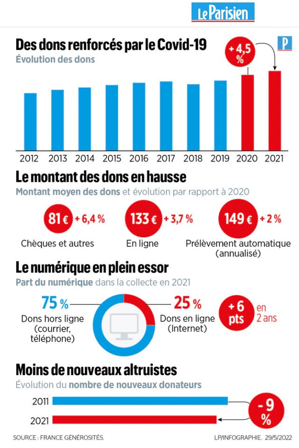 BaroGéné21_le parisien infographie