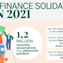 Baromètre de la finance solidaire en 2021 – juin 2022