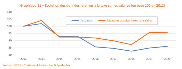 contribution fiscale des associationns - La France Associative en Mouvement 2022