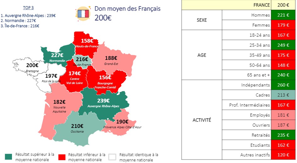 don annuel moyen par région - etude leetchi sur la générosité 2022