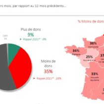 Étude Leetchi sur la générosité 2022