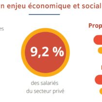 Etude La France associative en mouvement – édition 2022