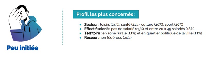 profil peu initié en 2022 - solidatech