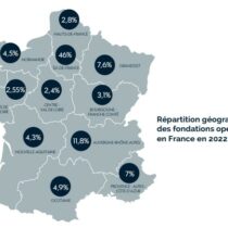 Panorama des fondations opératrices en 2022 – CFF