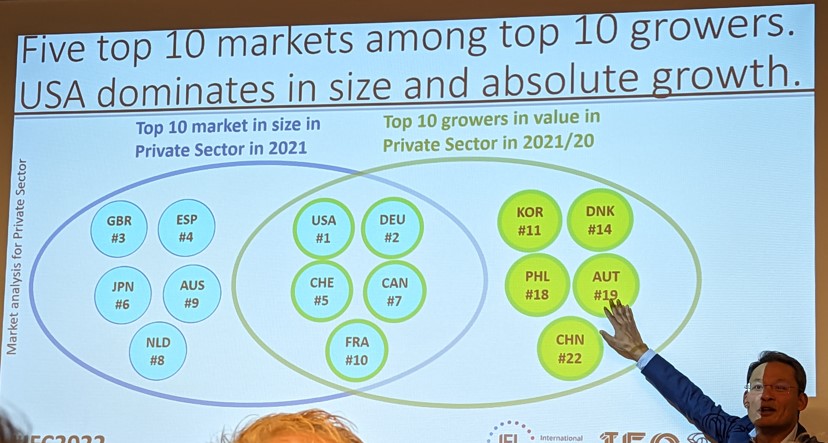 Top 5 des pays de la collecte privé - Global Fundraising Income 2021 - Etude Indigo