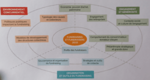 carte du futur