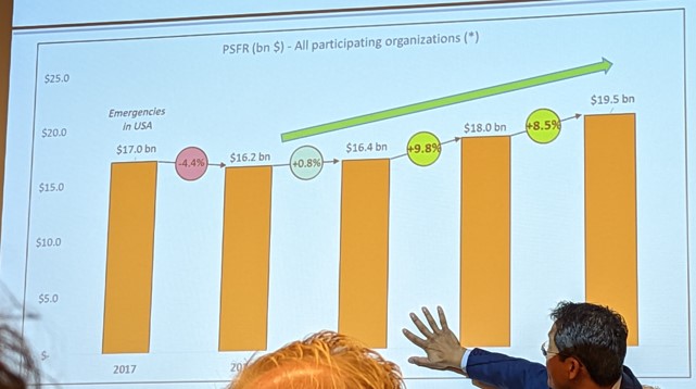 private sector - Global Fundraising Income 2021 - Etude Indigo