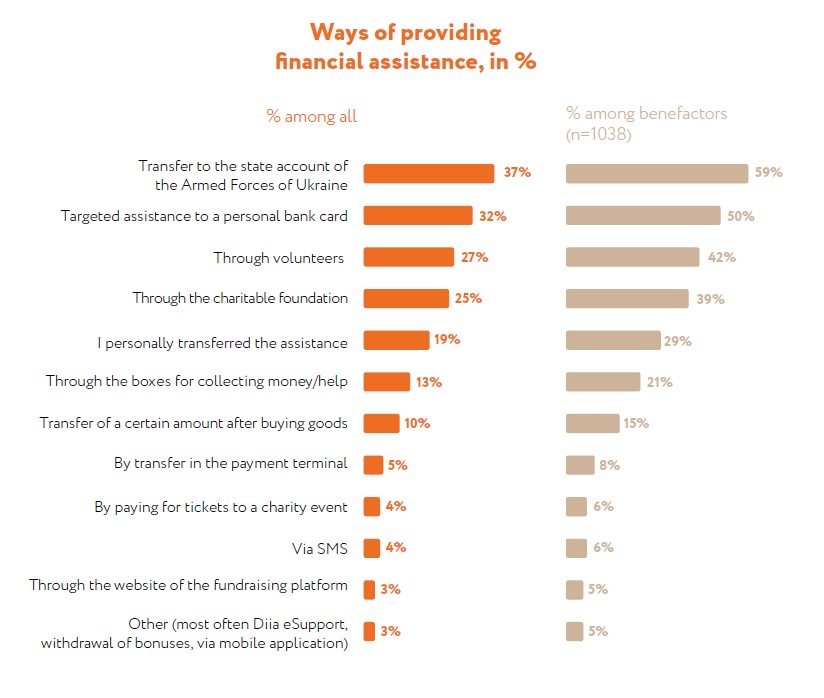 way of providing financiel assistance 