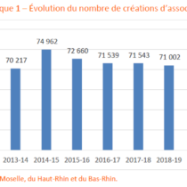 Etude La France associative en mouvement – édition 2023