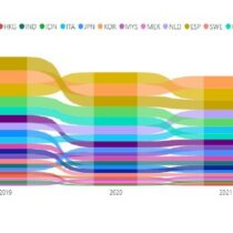 Global Fundraising Income 2022 – Etudes IFL Forum 2023