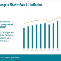 Baromètre de la générosité 2022 – France générosités – mai 2023