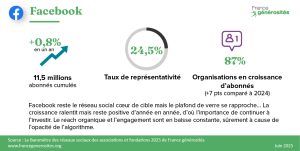 chiffres clés facebook 2025
