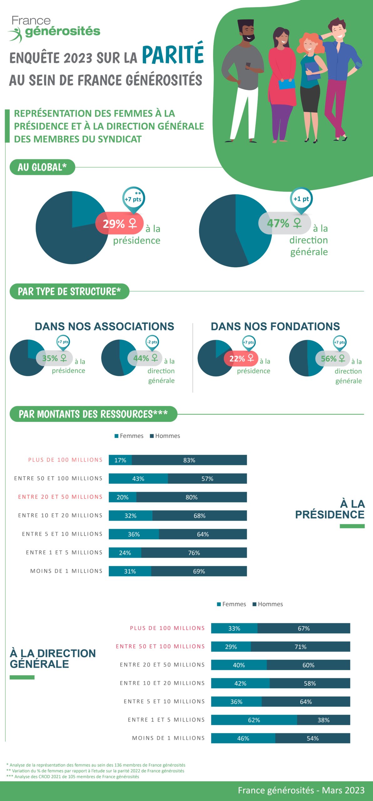 infographie parité 20