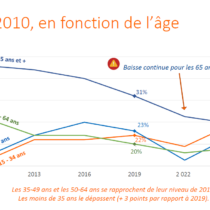 Les Français et le bénévolat en 2023 – Enquête IFOP pour R&S