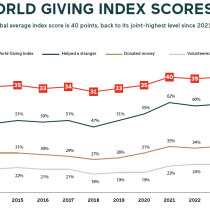 World Giving Index 2024 – Charities Aid Foundation